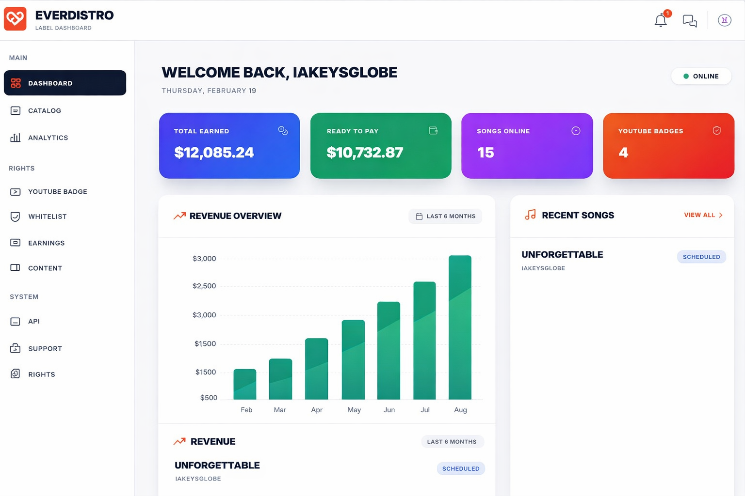 Everdistro dashboard interface showing catalog management