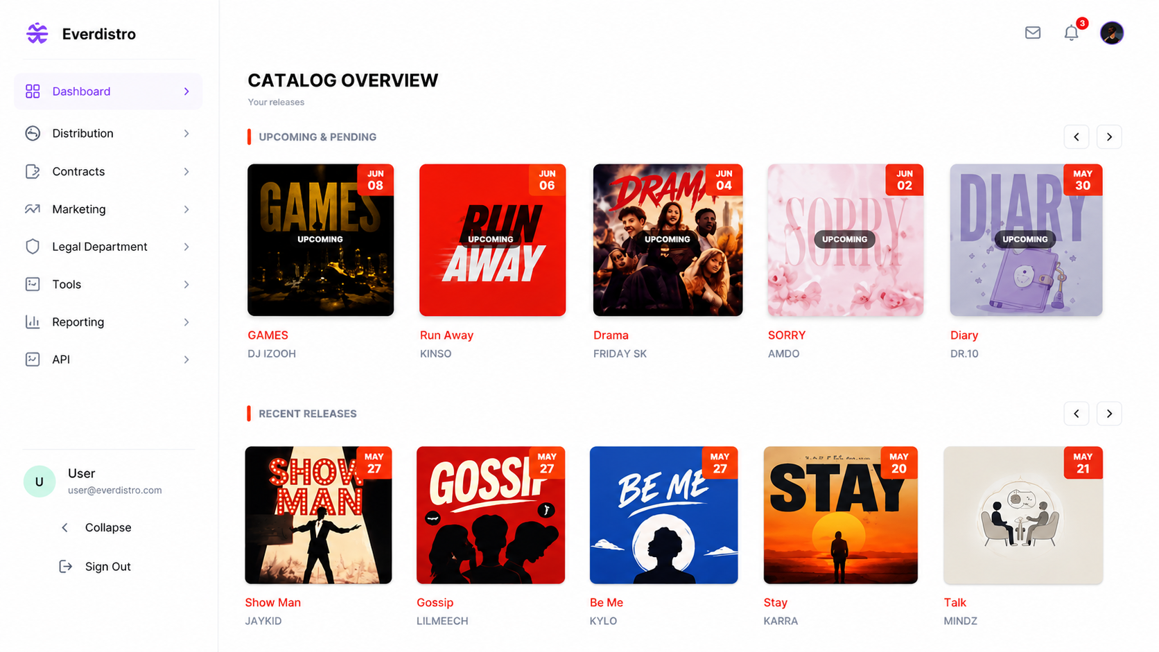 Everdistro catalog dashboard